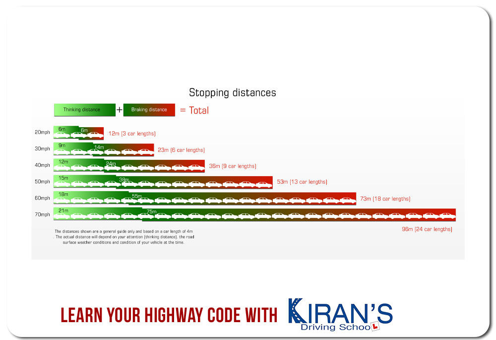 learn your highway with Kiran&s Driving School | #